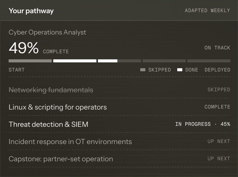 Product view: Map your gaps