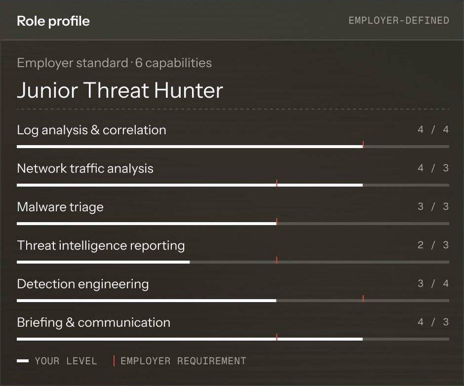Product view: Choose your role