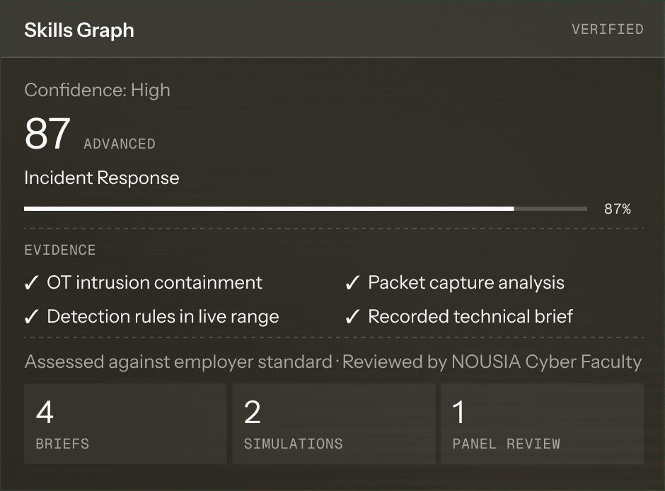 Product view: Prove it