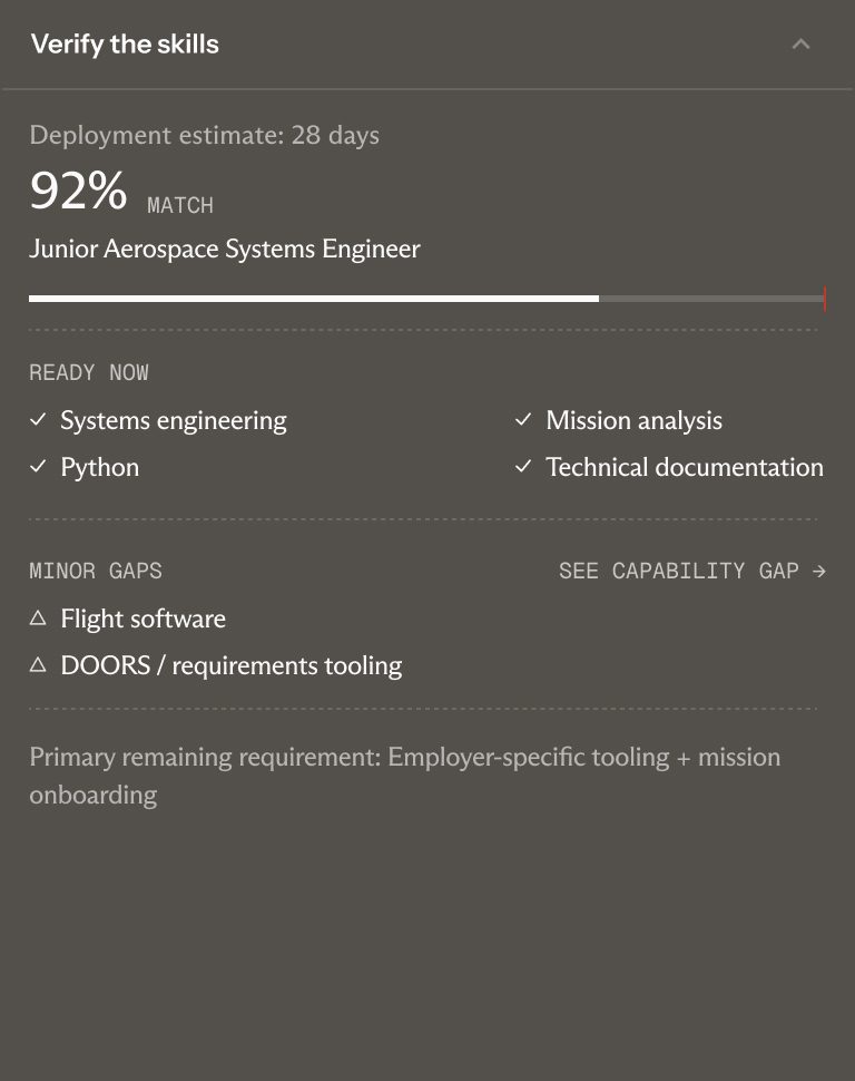 Example capability portfolio: role match