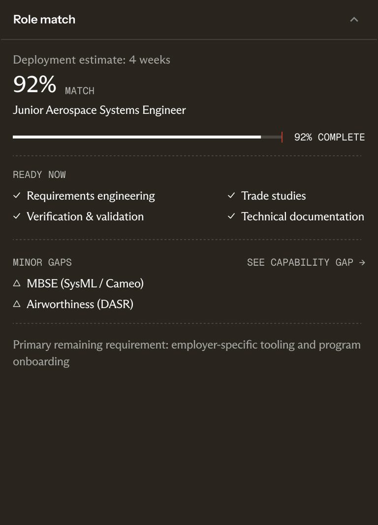 Example role match card