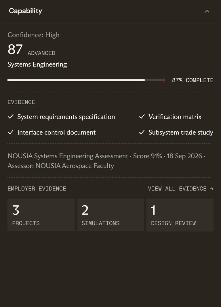 Sample skills record