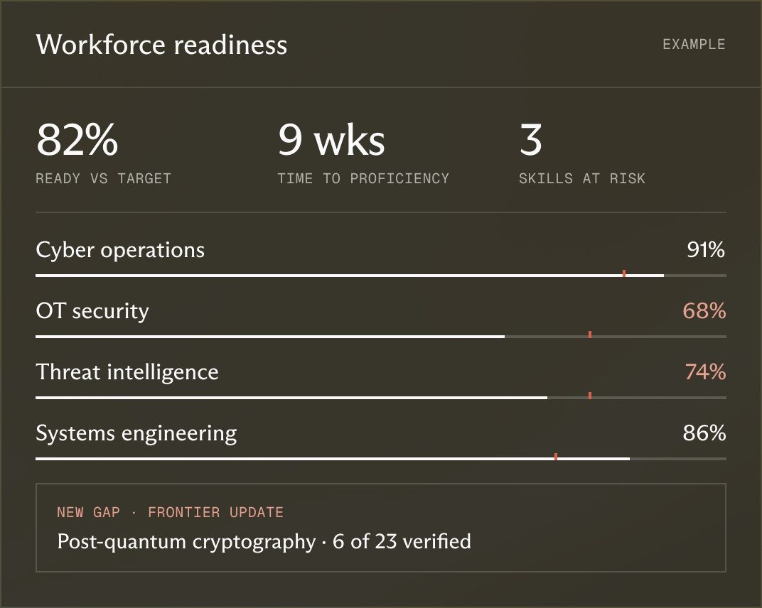 Example workforce readiness dashboard